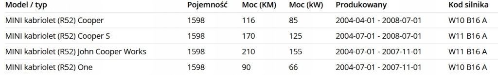 фото №4, Mini one cooper clubman 01-07 захист двигуна
