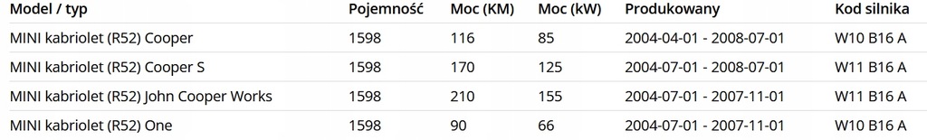 фото №4, Захист двигуна mini one/cooper/cabrio r50/r52/r53 06.2001-07.2007