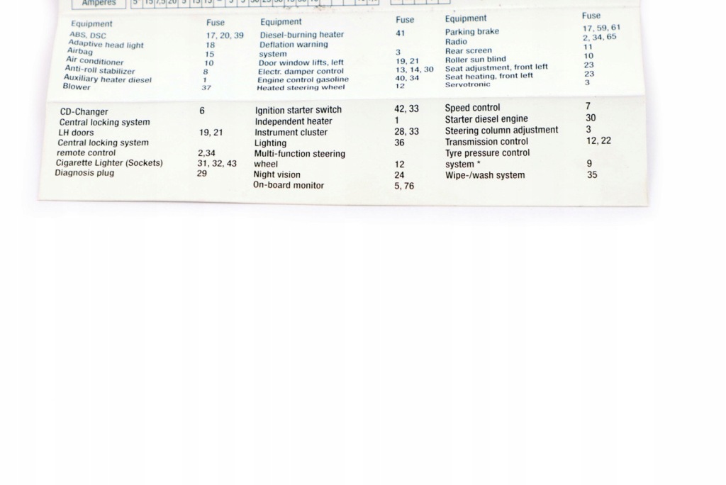 Bmw e65 e66 ключ mapowania запобіжників 6952337 Оригінал