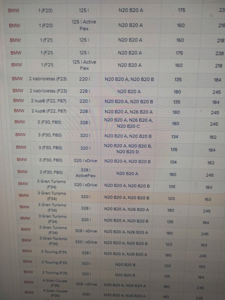 фото №5, Bmw 3 f30 f35 f31 2012 гайка фильтра масла