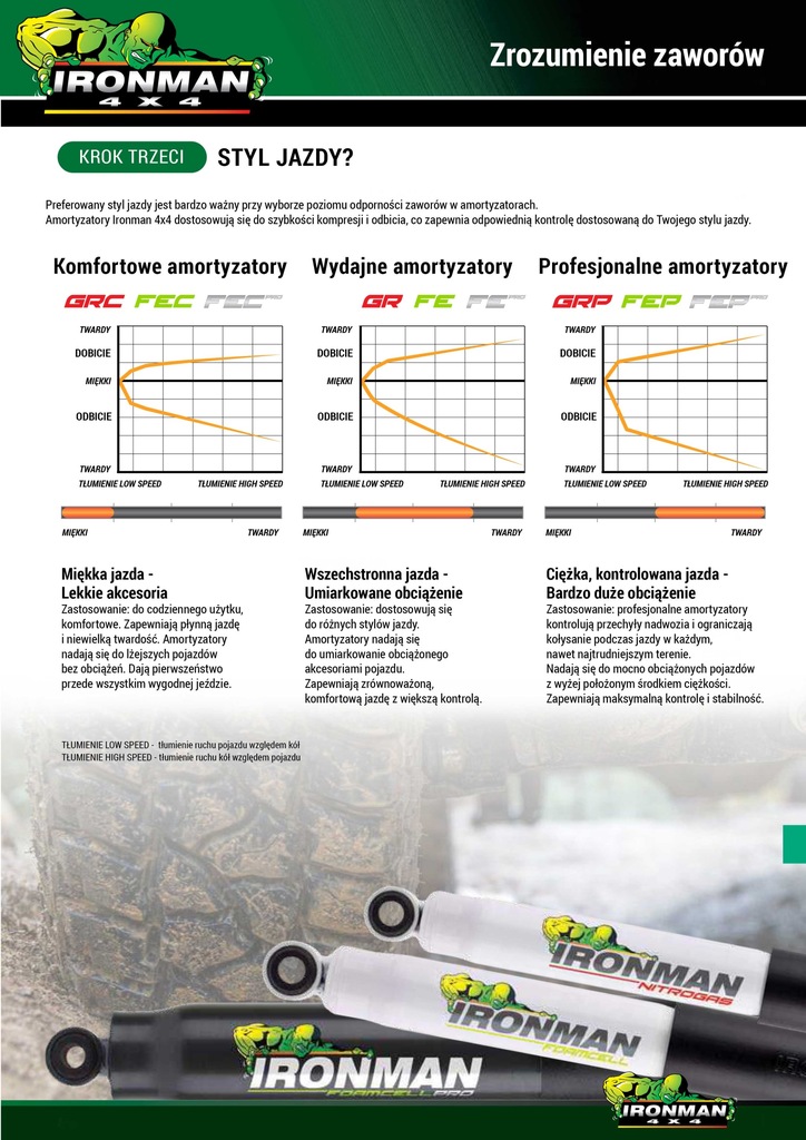 фото №8, Opel monterey 1992-03 kpl 4szt hd амортизатори 2" foam cell ironman 4x4