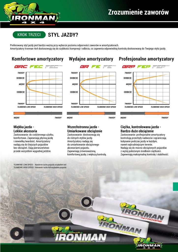 фото №6, Mitsubishi delica l400 1994+ model bez ecs kpl hd амортизаторов 2"