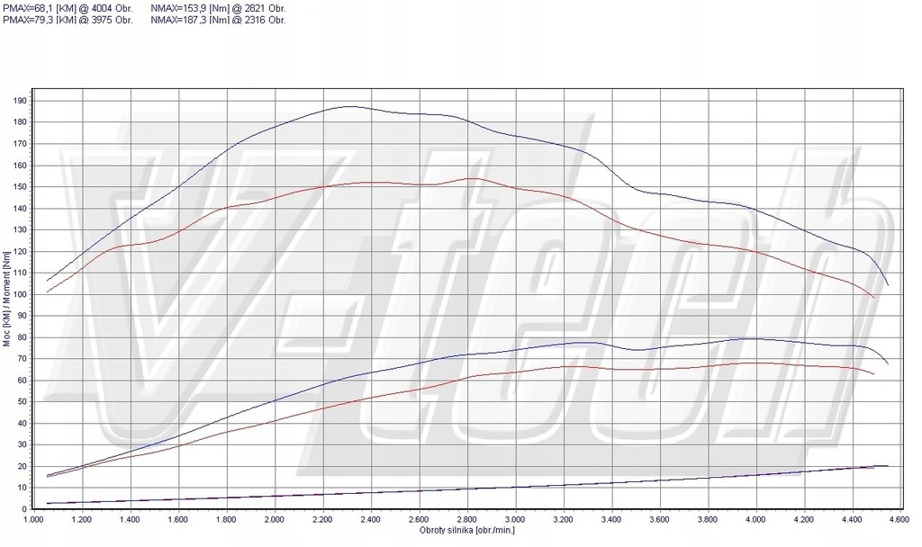 фото №2, Powerbox elite renault modus i 1.5 dci 68km 50kw