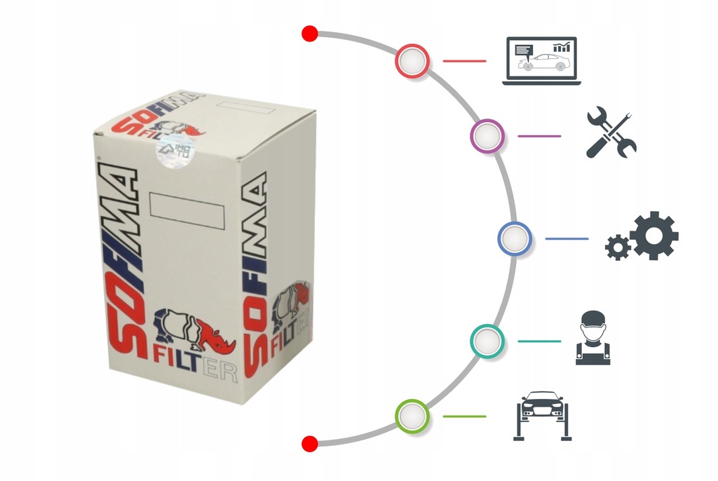 фото №4, Фільтр повітря [sofima]