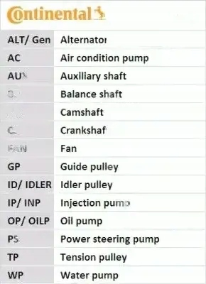 Купити Ремінь розподільного валу ct1029 continental ctam lexus