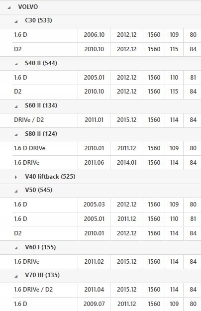 фото №14, Колесо маховик двухмассовый механическая pasuje do: volvo c30, s40 ii, s60 ii