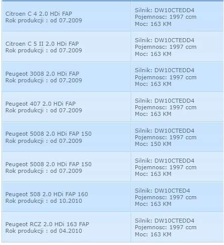 фото №11, Turbo турбина citroen c4 c5 2.0 hdi 136 km 756047