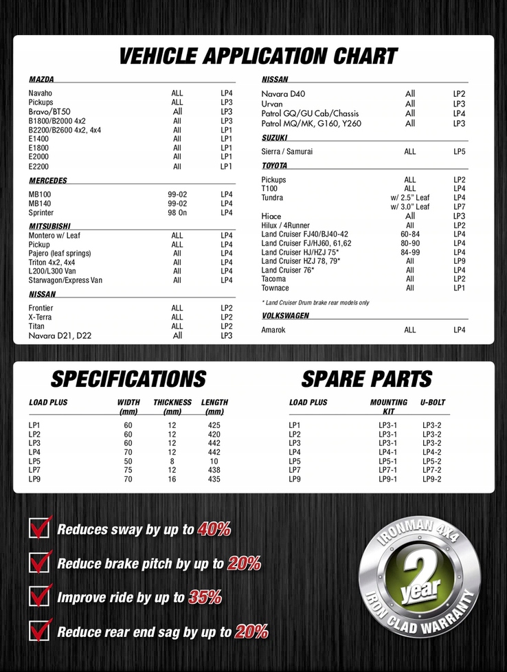 фото №13, Набір щітка pomocniczych fullback ranger bt50 k160