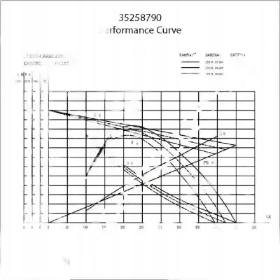 Купити Стартер 35258790 prestolite electric