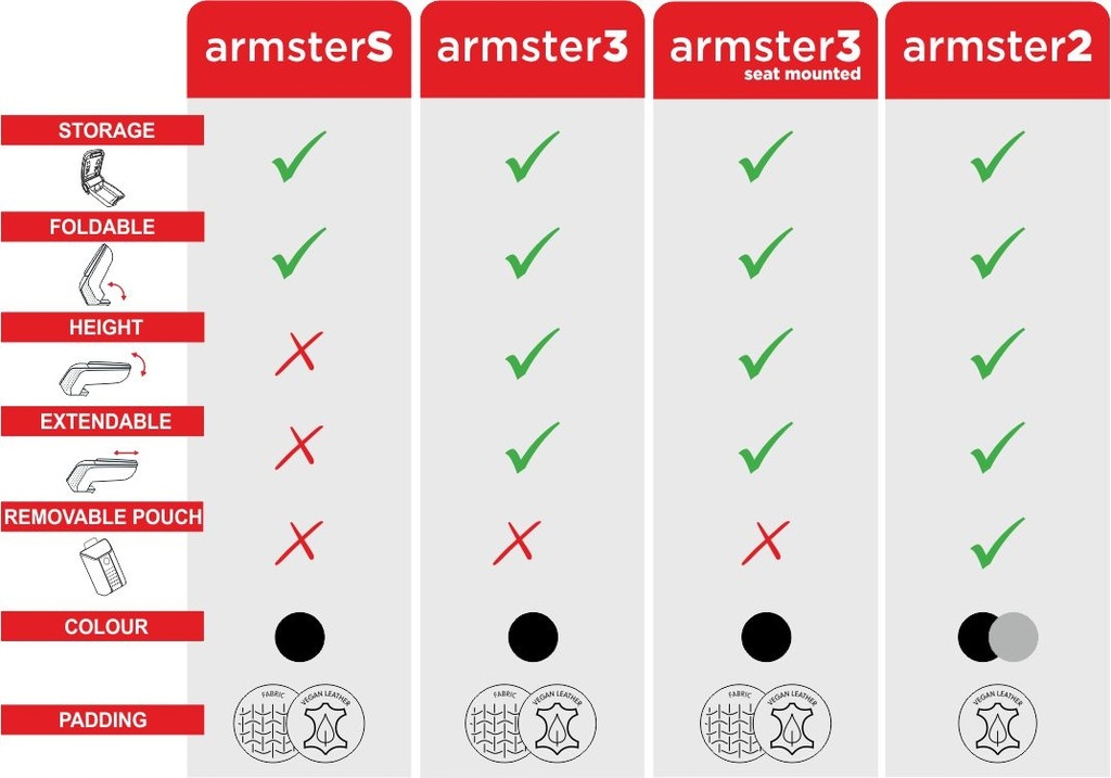 фото №8, Подлокотник стандарт do kia rio. 2011-2017
