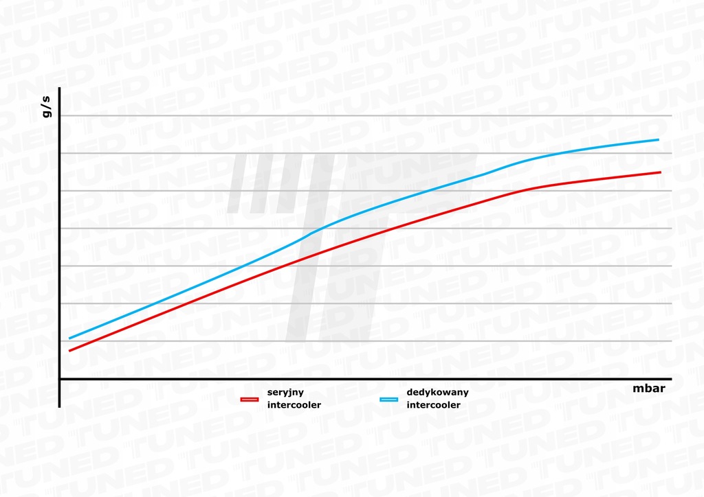 фото №10, Інтеркулер porsche 911 996 997