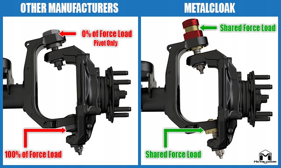 фото №5, Шарніри hd jeep wrangler jl jt gladiator metalcloak з kasowaniem зазор