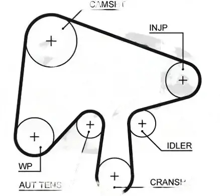 Купить Набор распределительного вала + насос водяная kp25630xs gates