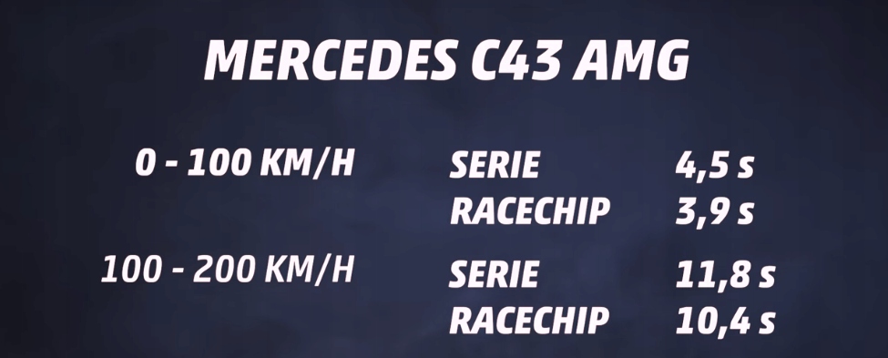 фото №13, Racechip gts black audi rs q3 dwna 400km f3 + 35km