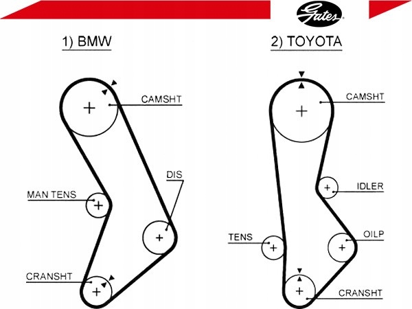 фото №2, Ремень распределительного вала [gates]