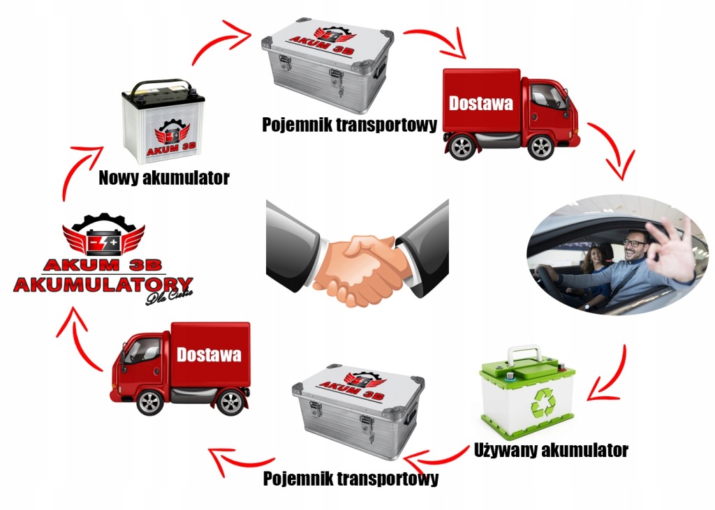 фото №3, Акумулятор amega agm старт-стоп 12v 105ah 950a