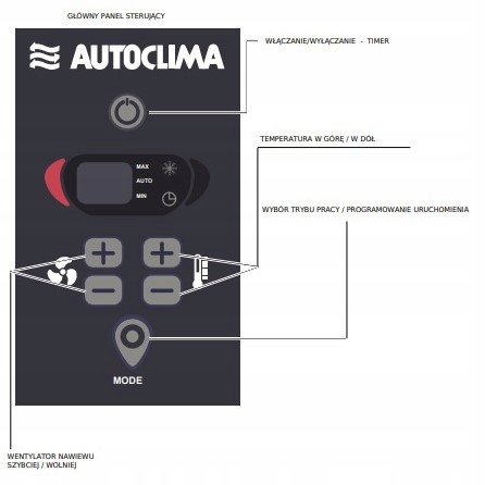 Кондиціонер габаритна autoclima fresco 5000rt набір renault premium Недорого