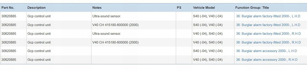 фото №5, Volvo s40 2005 блоки управления