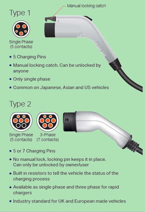 фото №7, Wai зарядний пристрій mobilna typ 2 commando: audi, bmw, mercedes, vw, smart, tesla