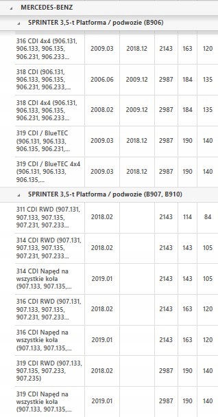 фото №10, Конвертер a2222500502 mercedes cls gle slk sprinter vito kl. c e glk m s v