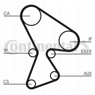 фото №3, Грм комплект do renault 18 20 21 25 30 espace