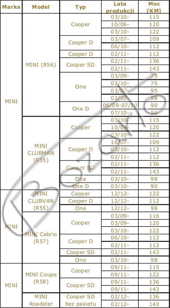 фото №5, Тормозные диски 280mm перфорированные тормозные колодки trw mini r56 clubman clubvan r55 cabrio r57