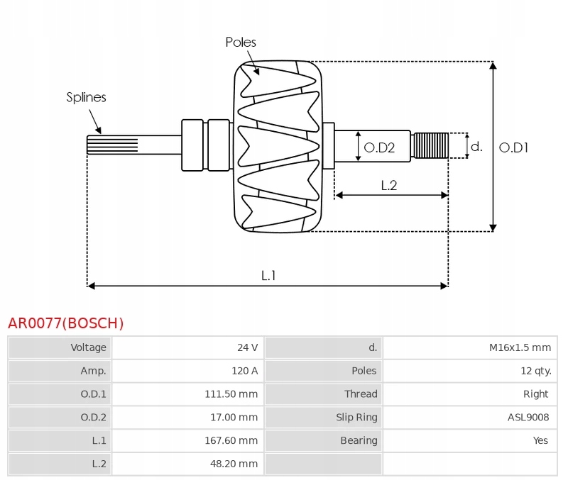 Ast ar0077 bosch _r крыльчатка генератора Доставка
