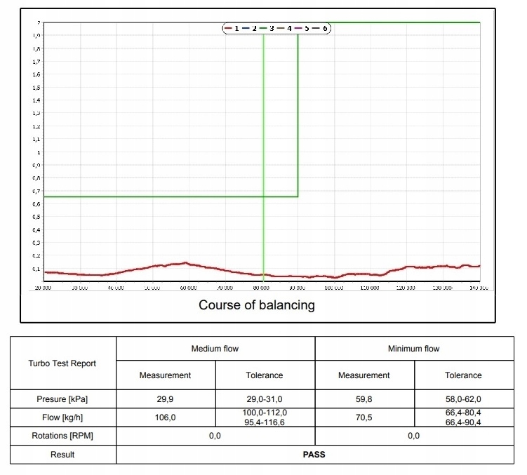 Турбина turbo mercedes sprinter 108 129 km 709863 + набор Доставка