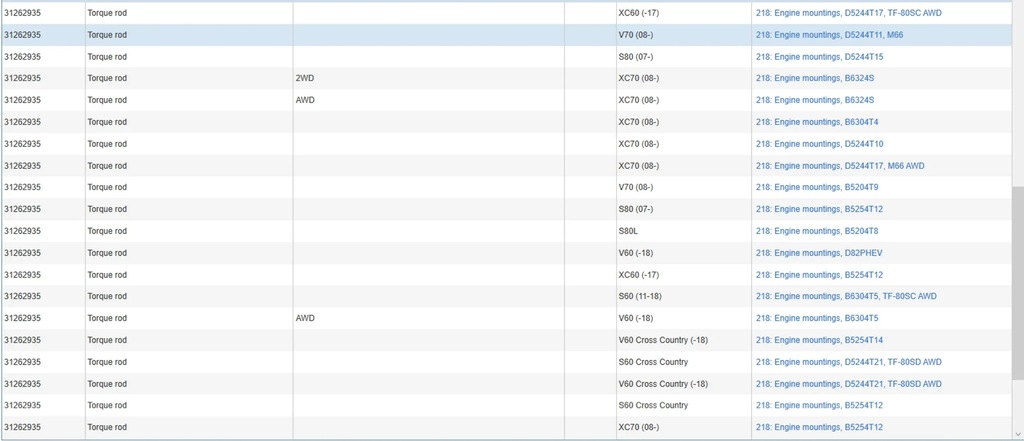 фото №9, Volvo xc60 2011 лапы, опоры