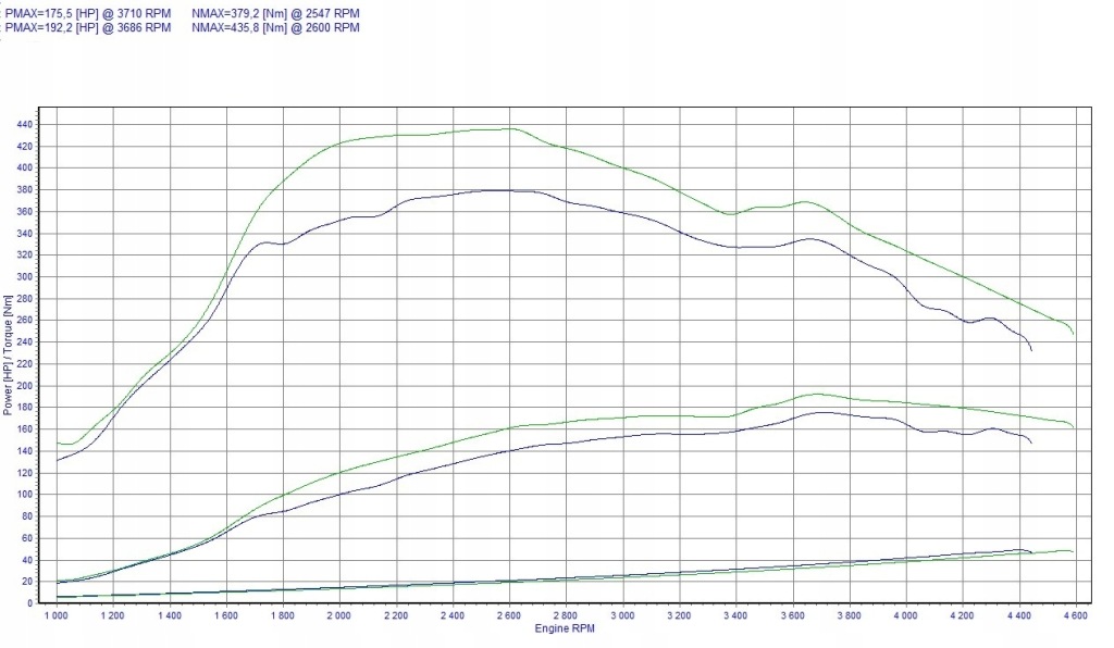 фото №2, Powerbox elite lancia delta iii 2.0 multijet 165km 121kw
