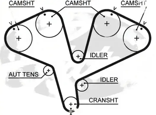 Купить Набор ремень распределительного вала k035453xs gates cadillac