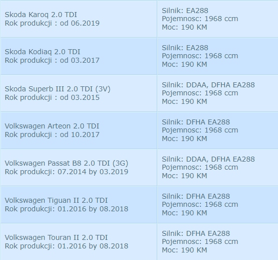 фото №11, Турбина skoda kodiaq karoq superb 3 2.0 tdi 190 km