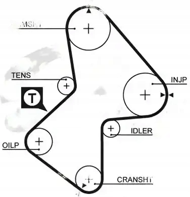 Купити Ремінь розподільного валу 5486xs gates renault espace kangoo