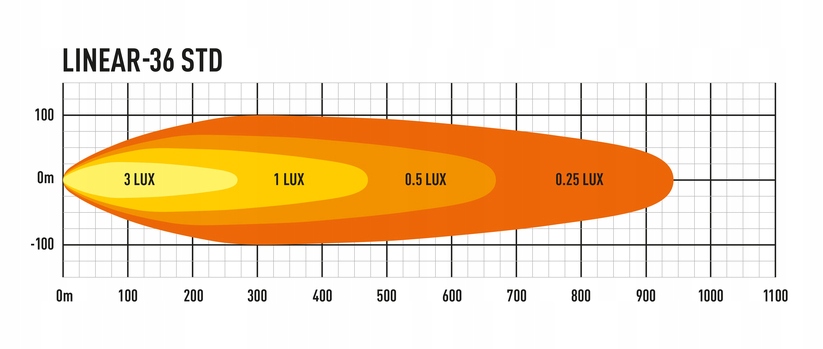 фото №7, Молдинг led lazer linear ford ranger 2019-