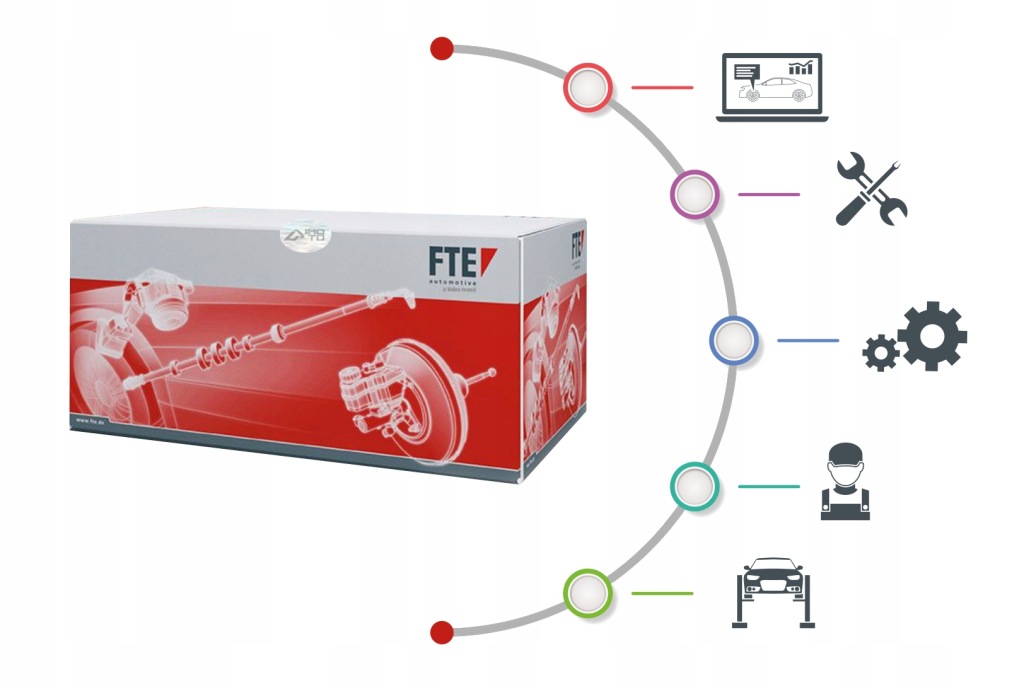 Fte rx381403a0 суппорт тормоза в Украине