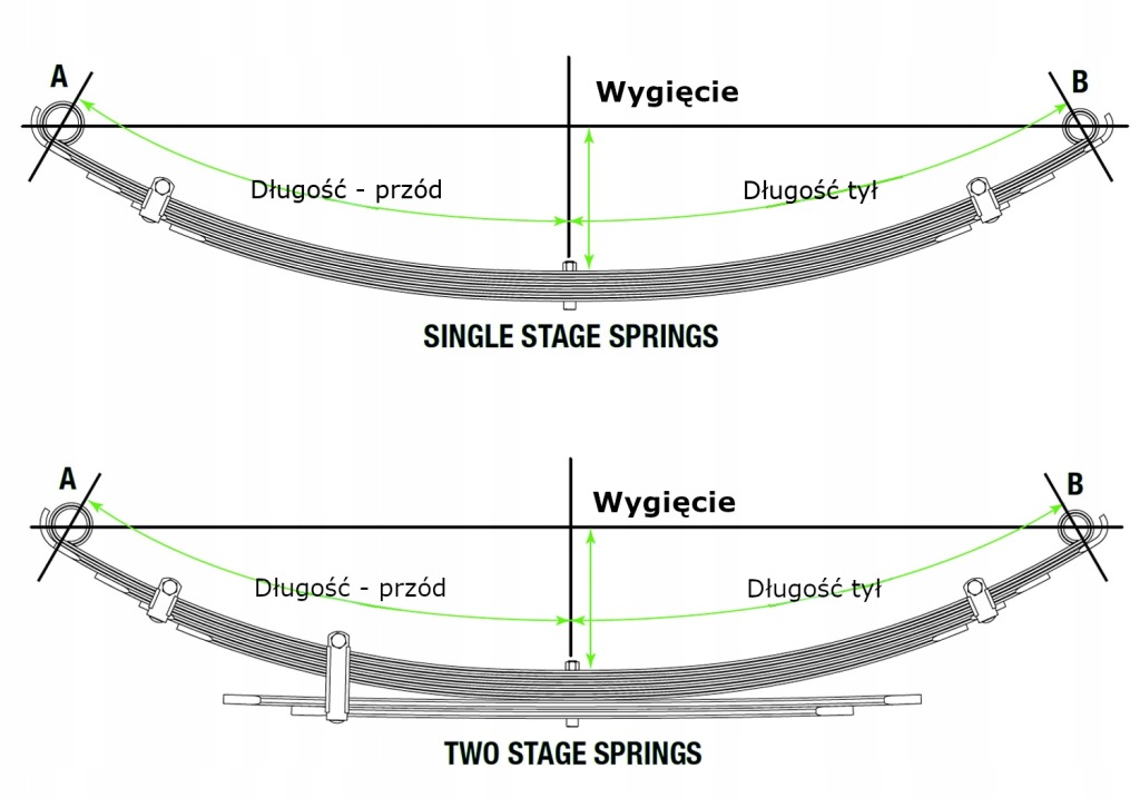фото №3, Ресора ford ranger t6 px 300kg+ lift +50mm