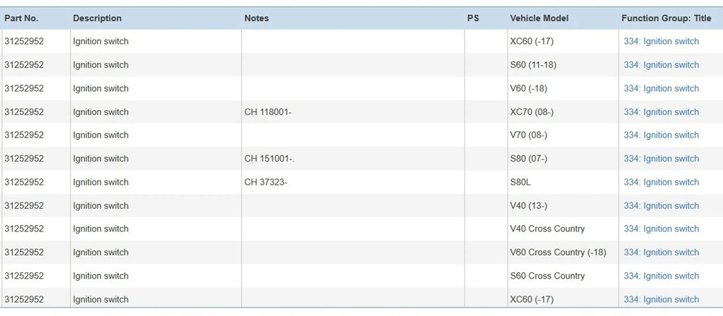 фото №8, Volvo s60 2012 замка запалювання