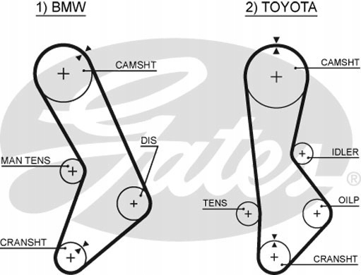 фото №9, Ремінь розподільного валу gates 5017