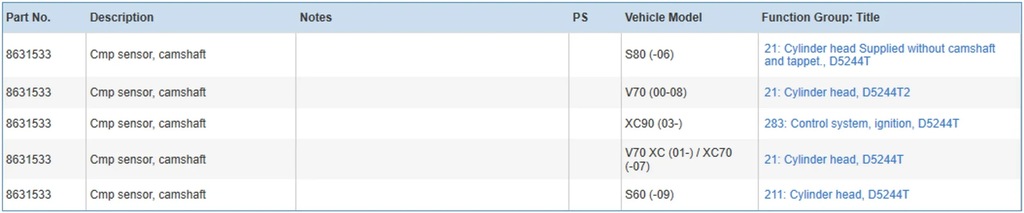 фото №7, Volvo s80 2005 клапани