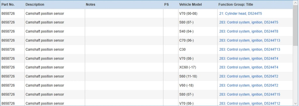 фото №9, Volvo s60 2012 клапани