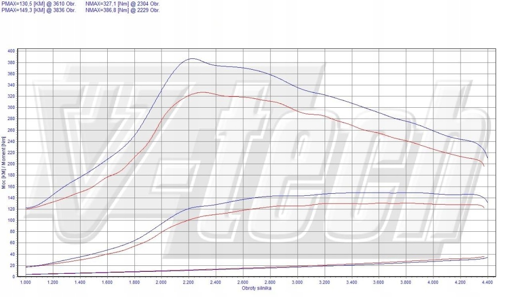 фото №2, Чіп тюнінг box go chevrolet cruze 2.0 vcdi 125km 92kw