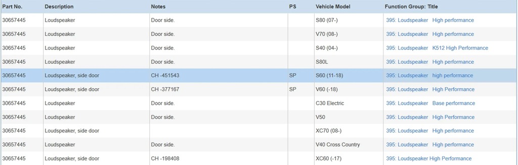 фото №6, Volvo s60 2012 динаміки