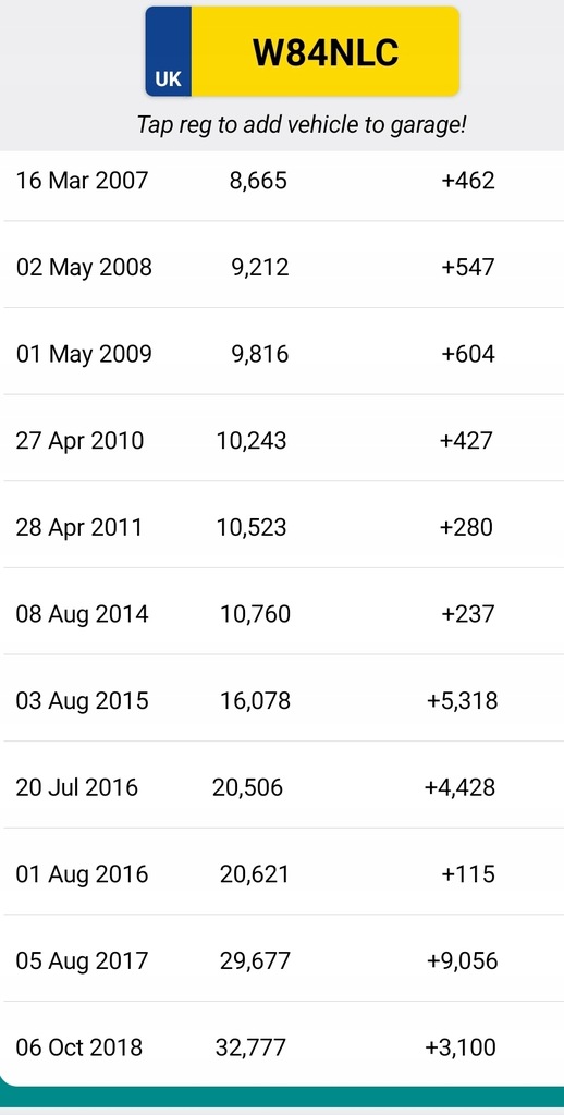 фото №10, Двигун kompl renault clio ii 1.4 16v 59tyś k4j712