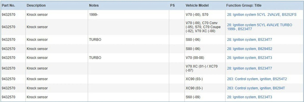фото №8, Volvo s80 2004 датчики spalania детонационный