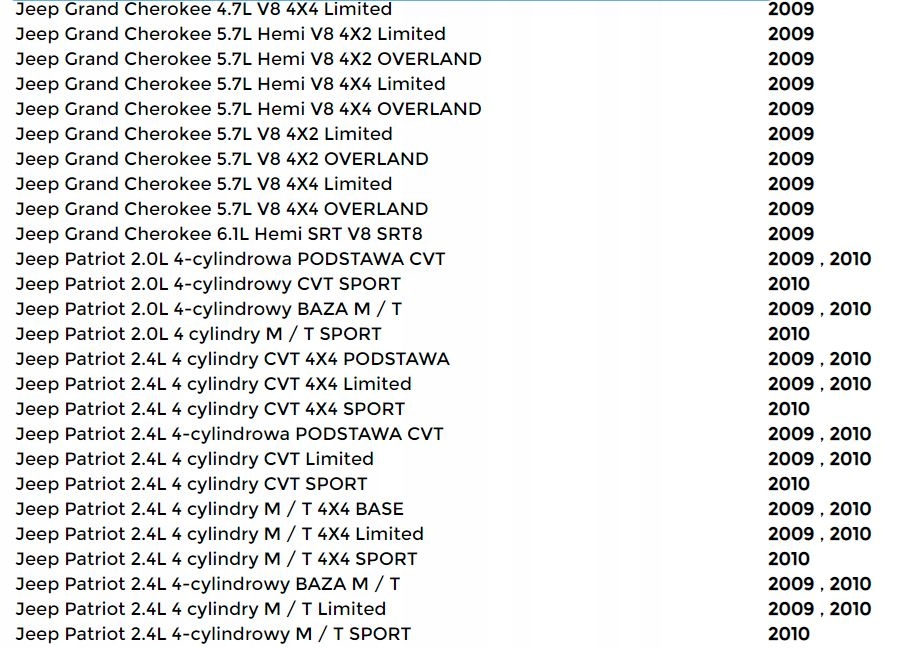 Jeep chrysler dodge модуль bluetooth 05064482ad Доставка