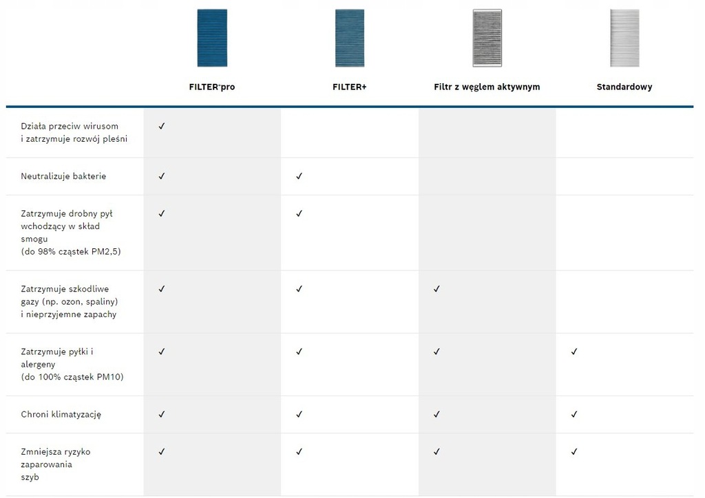 фото №12, Bosch 986 628 574 фильтр, вентиляция пространство пассажирский