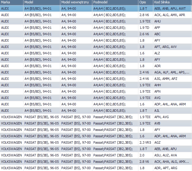 фото №2, Audi a4 95-99 chł.klimy 113906