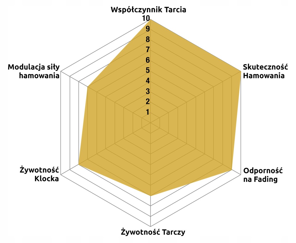 фото №5, Ebc dp81110rpx набор накладок тормозных o wysokiej эффективности