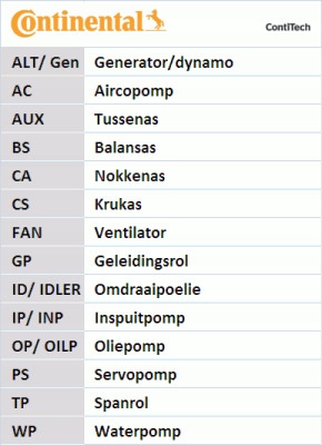 фото №15, Continental ct863 ремень распределительного вала