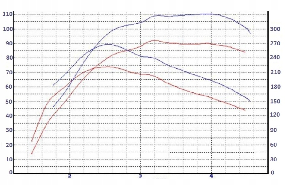 фото №14, Чіп тюнінг powerbox vw t4 multivan 2.5 tdi 150km